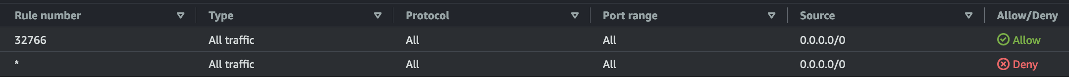 Network ACL Rule