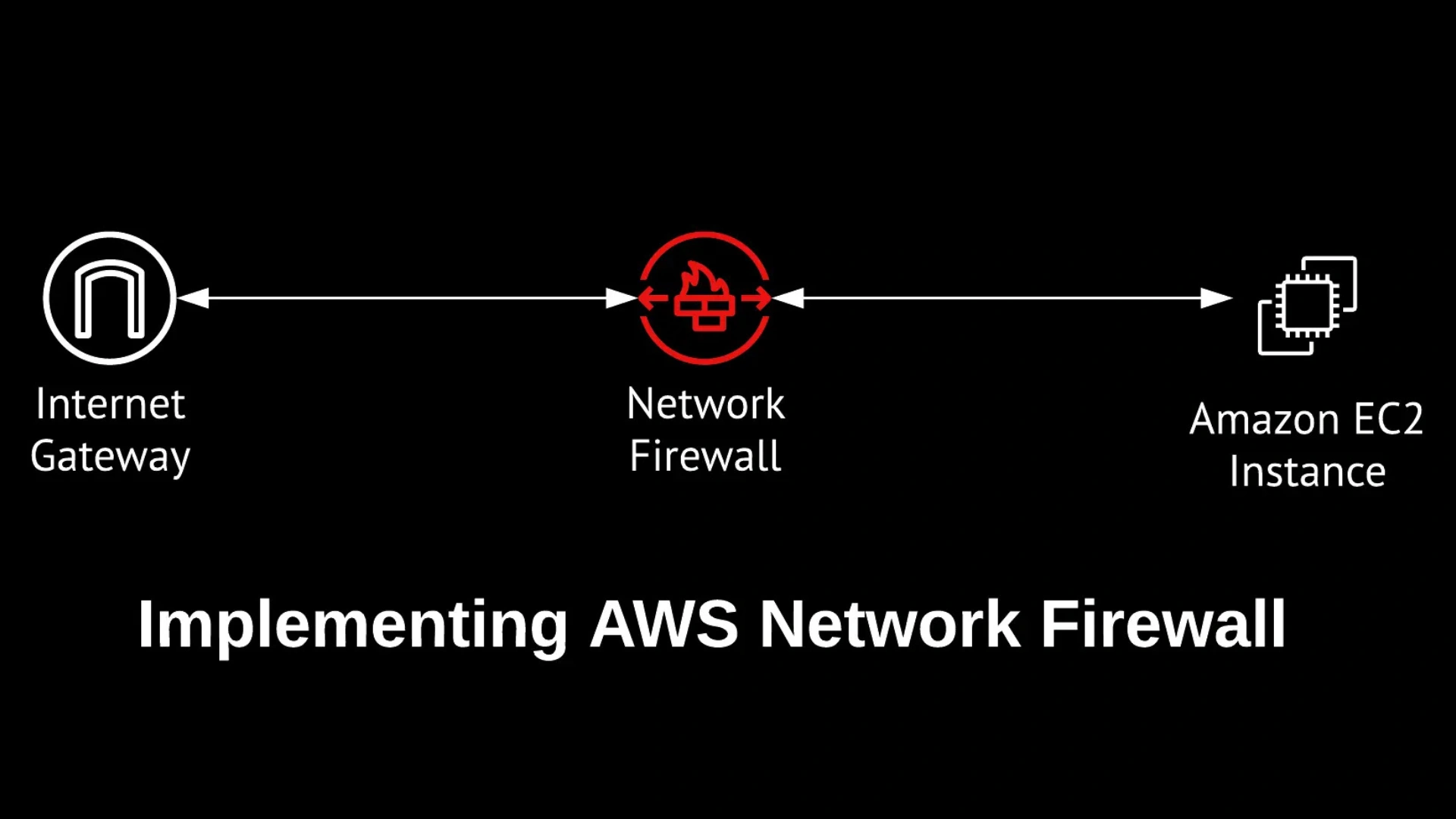 AWS Network Firewall